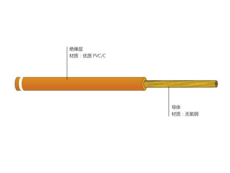 铜导体聚氯乙烯绝缘软电线 BVR型