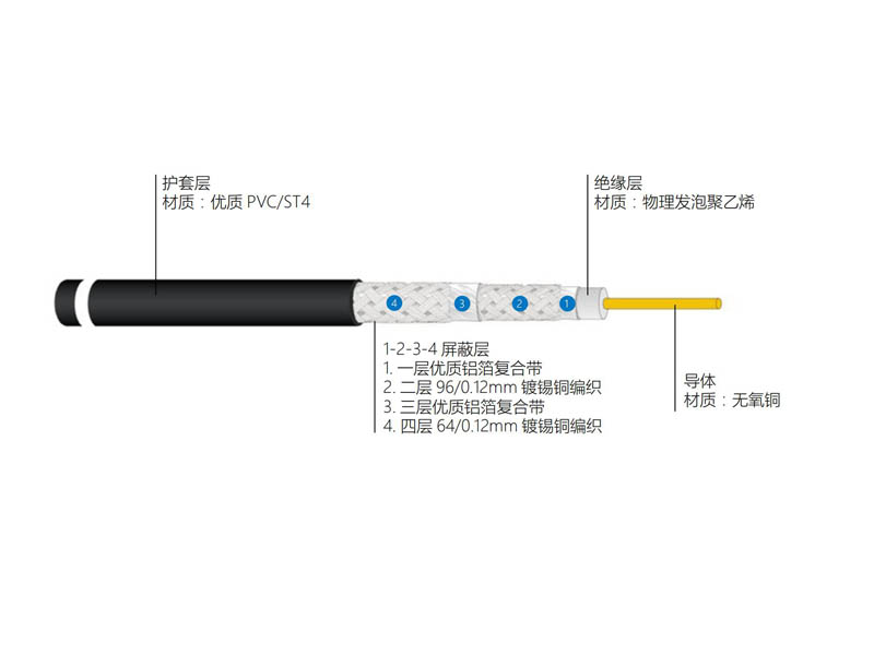 电视分配系统用物理发泡聚乙烯绝缘四层屏蔽聚