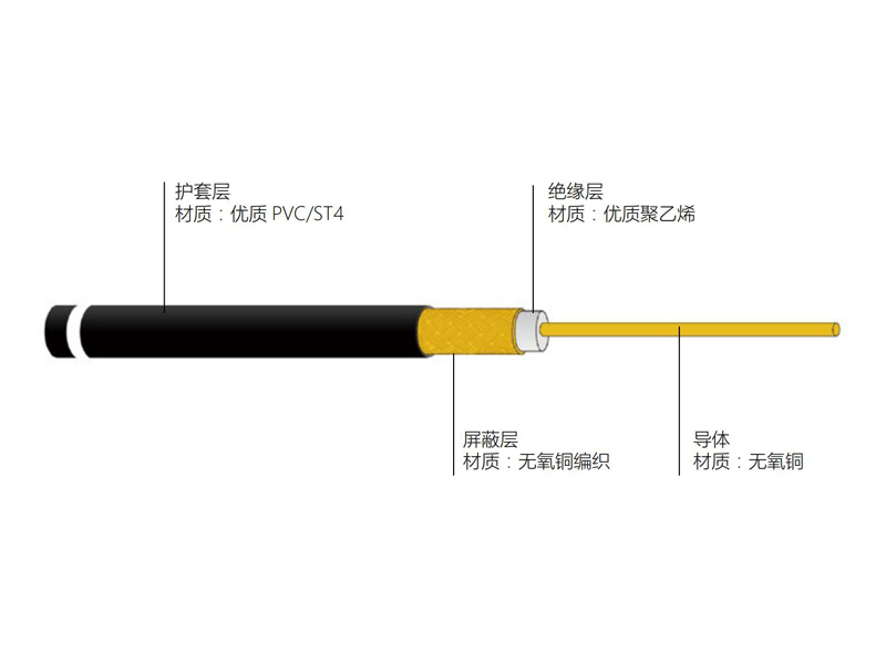 铜导体实芯聚乙烯绝缘 50Ω 同轴电缆 SYV50型