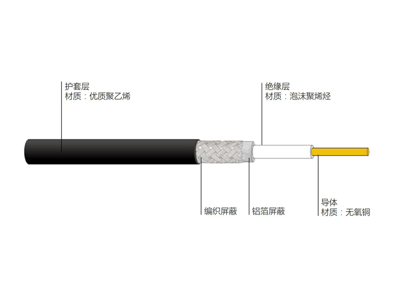无线通信用50Ω泡沫聚烯烃绝缘编织外导体射频同