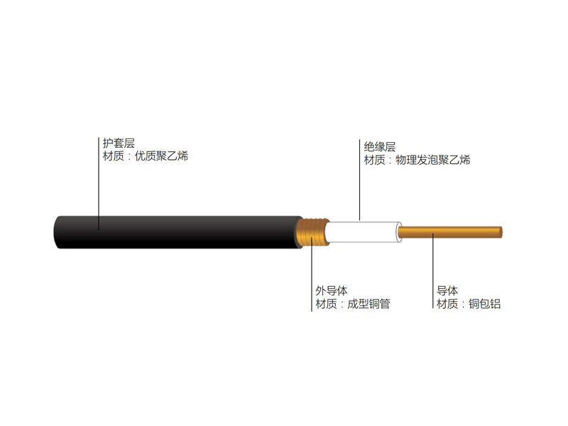 无线通信用50Ω泡沫聚乙烯绝缘皱纹铜管外导体射