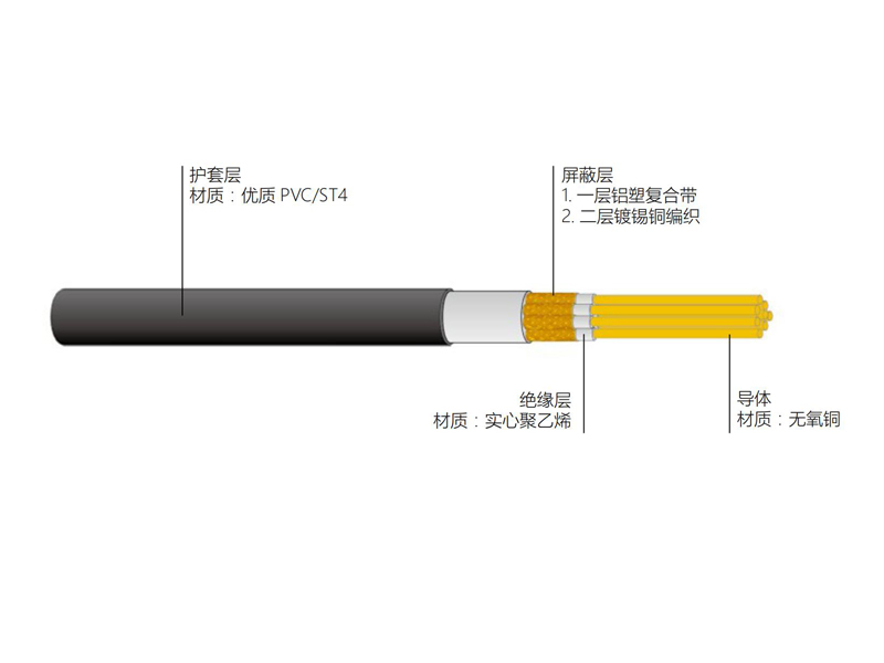 多芯发泡聚乙烯绝缘编织外导体色差视频同轴电