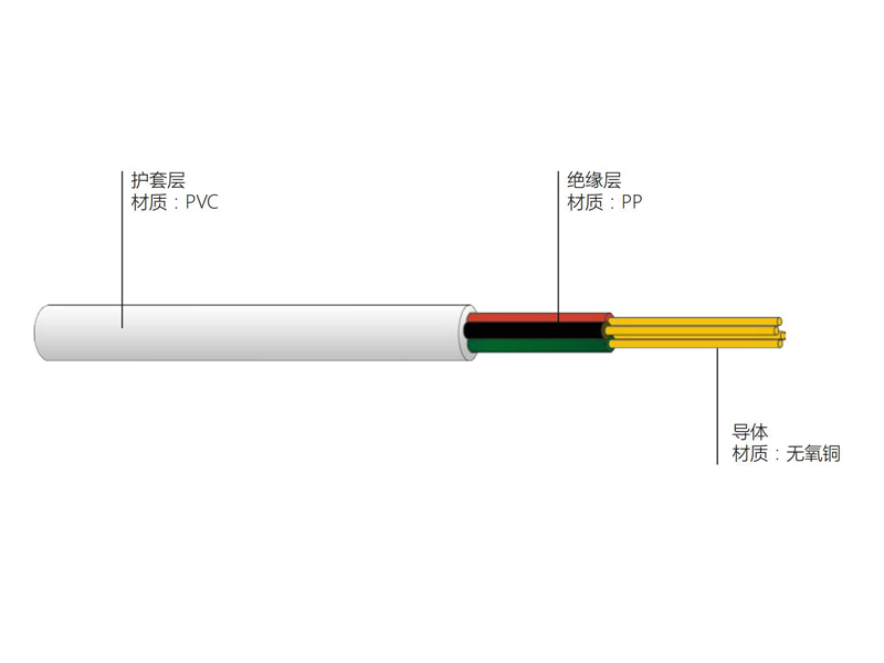 聚丙烯绝缘聚氯乙烯护套圆形电话硬线 HYB型