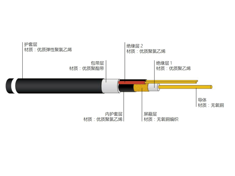 综合电缆RVV型