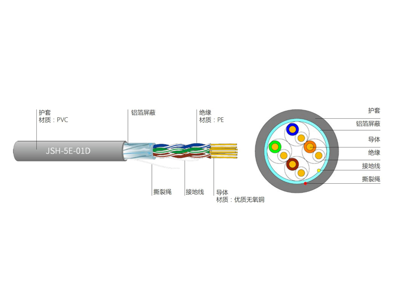 超五类4对FTP电缆