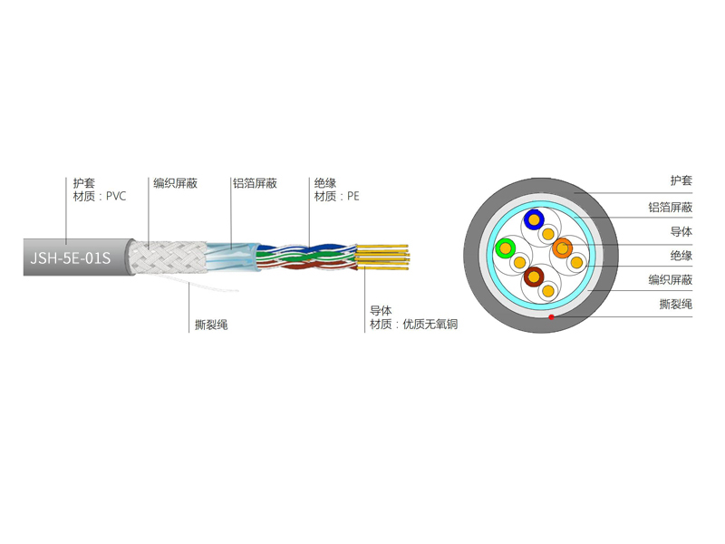 超五类4对STP电缆