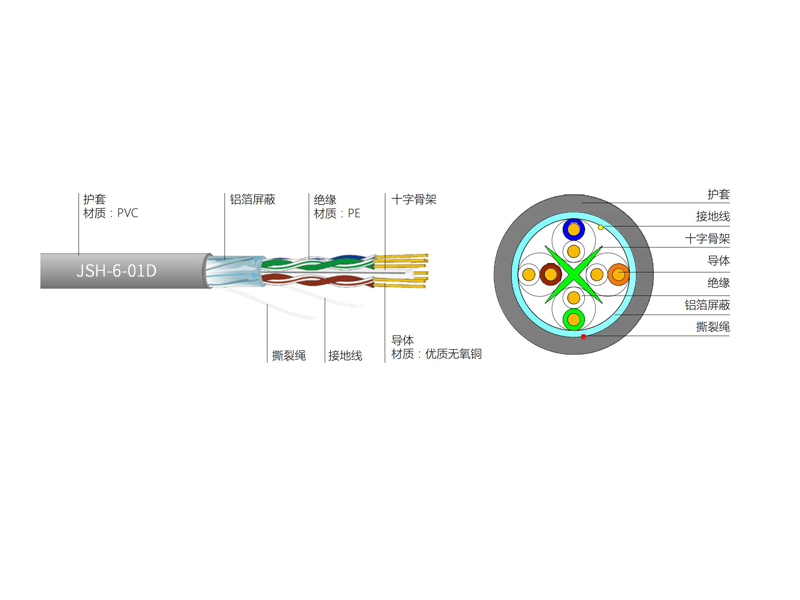 六类4对FTP电缆