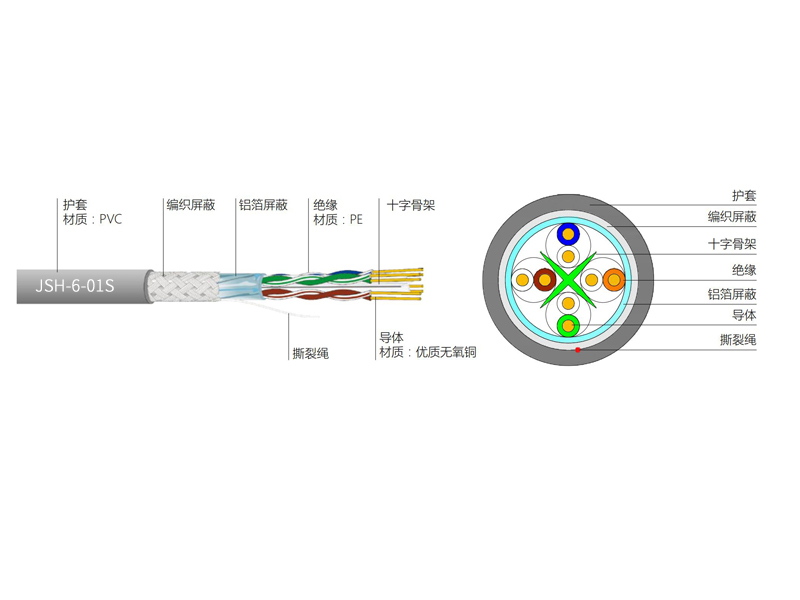 六类4对STP电缆