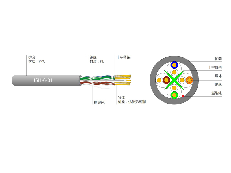 六类4对UTP电缆