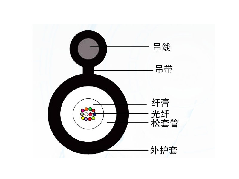 新型全介质引入光缆（GYFXTC8Y）