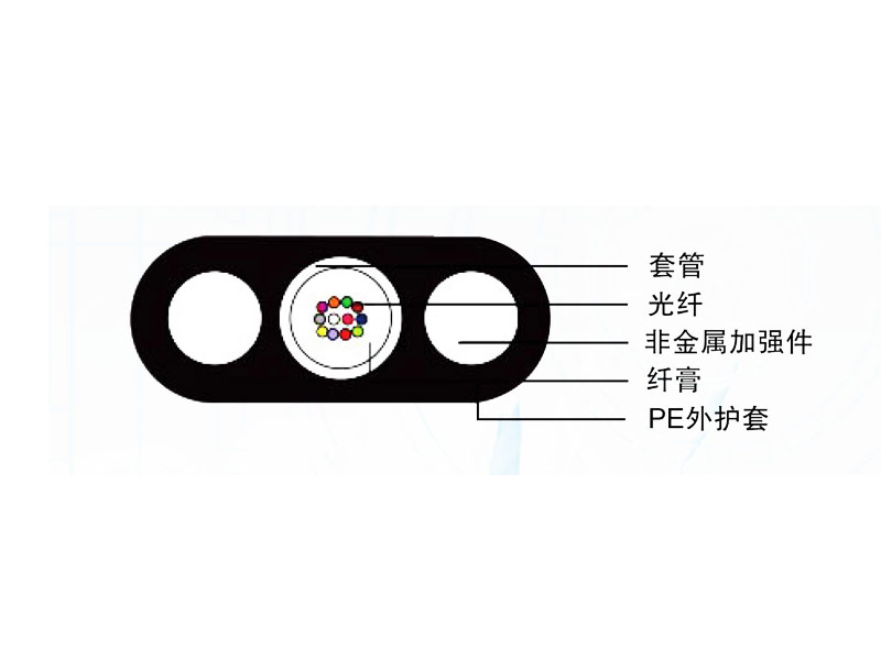 新型全介质引入光缆（GYQFXTY）