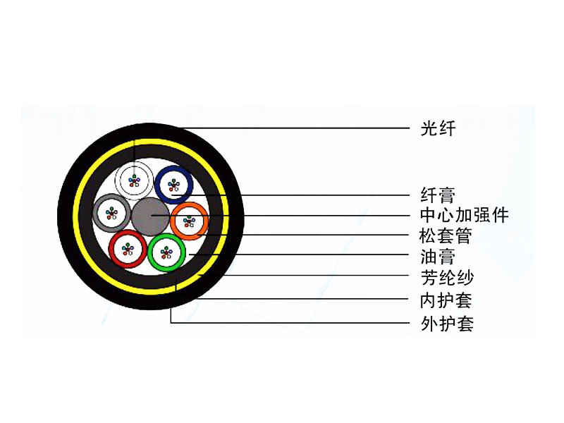 全介质自承式光缆(ADSS)产品